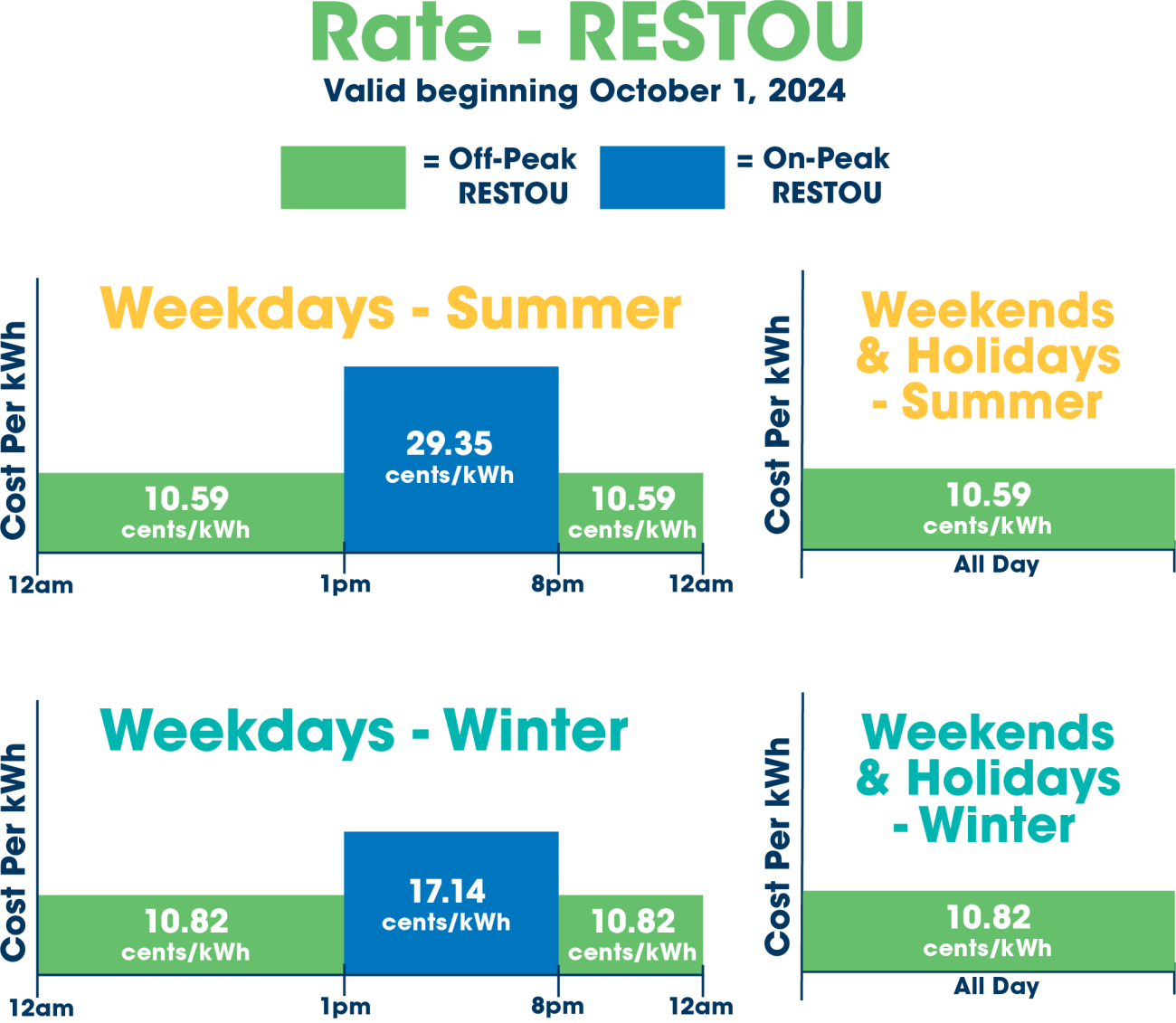 RESTOU graph